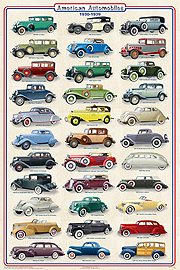 Automobile Posters